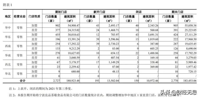 百草味批發(fā)廠家直銷(xiāo)代理，百草味批發(fā)廠家直銷(xiāo)代理電話(huà)？