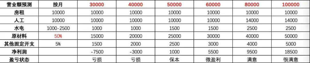網(wǎng)店利潤高的類目是什么，網(wǎng)店利潤高的類目怎么選？