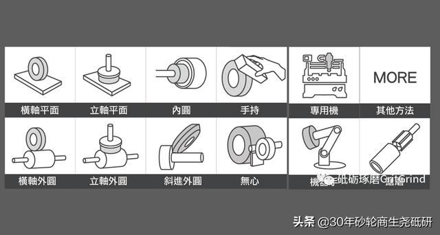 淘寶拼多多熱銷磨盤砂輪貨源拿貨是真的嗎，？