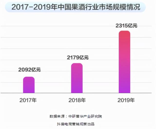微商白酒貨源，微商白酒貨源怎么找？