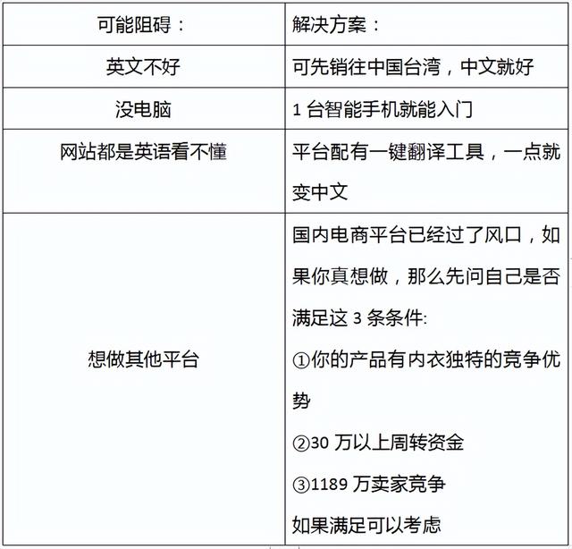 賣網(wǎng)課去哪里找客源，怎么賣網(wǎng)課資源？