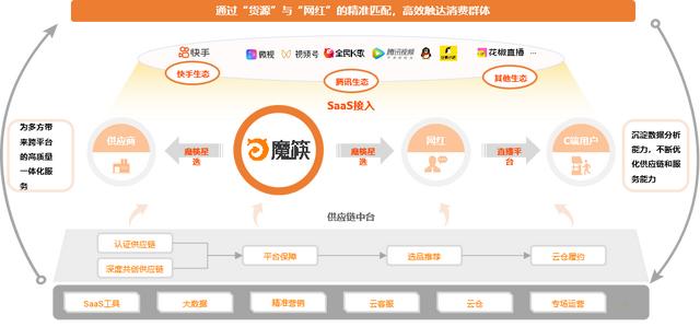 實體電商淘寶直播貨源怎么找，實體電商淘寶直播貨源怎么找的？