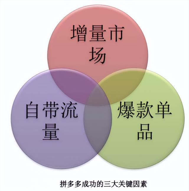 拼多多鐵絲網(wǎng)排名，拼多多鐵絲網(wǎng)是那個類目？