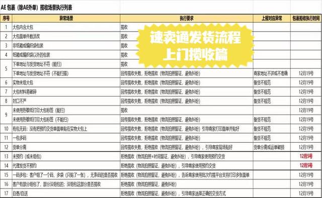 珠海淘寶代收，珠海貨代公司？