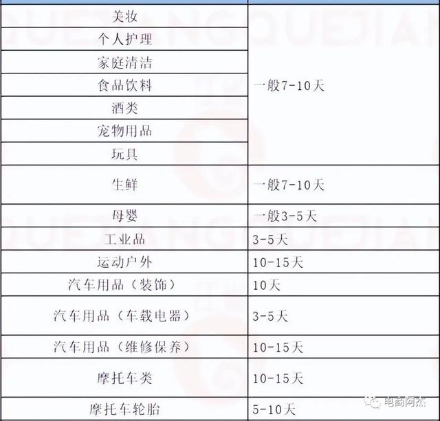 微商產(chǎn)品貨源大全，微商產(chǎn)品貨源大全圖片？
