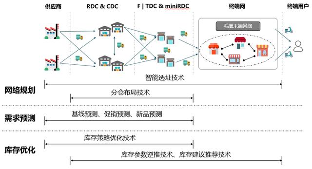 京東自營備件庫貨源怎么樣，京東自營備件庫貨源怎么樣??？
