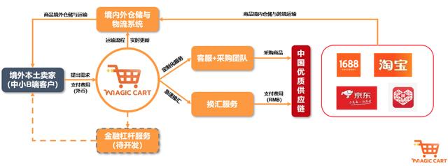 淘寶網(wǎng)演出服裝女套裝，淘寶網(wǎng)里面的演出服裝？