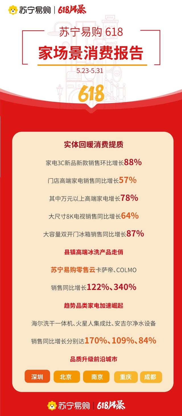 蘇寧易購(gòu)實(shí)體店有無貨源嗎，蘇寧易購(gòu)實(shí)體店有無貨源嗎知乎？
