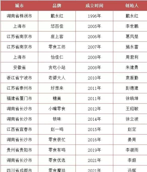 零食微商貨源一件代發(fā)貨怎么樣，淘寶零食一件代發(fā)貨源？