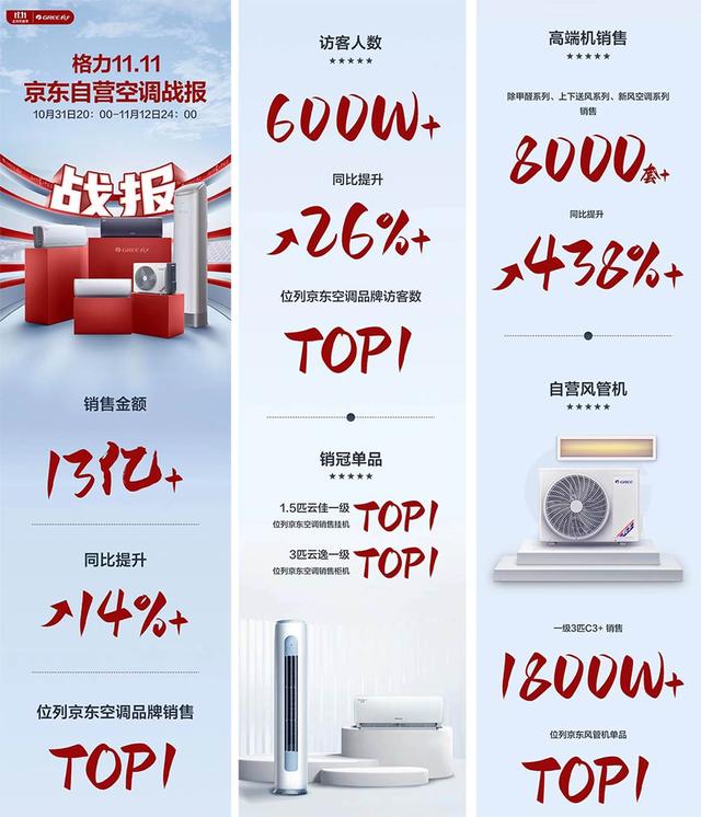 天貓空調(diào)貨源哪里找，天貓空調(diào)貨源哪里找到？