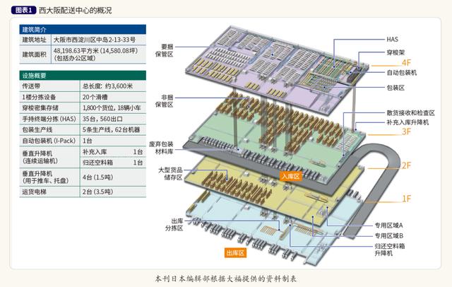 辦公用品網(wǎng)店貨源在哪里找，辦公用品網(wǎng)店貨源在哪里找到？