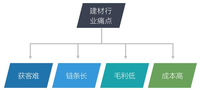 微商飾品免費(fèi)加盟一手貨源，微商家居飾品？