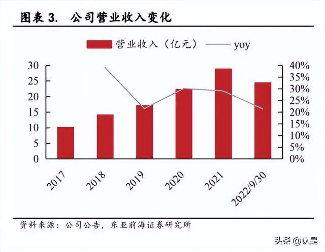 淘寶拼多多熱銷犬糧批發(fā)貨源拿貨是真的嗎可信嗎，拼多多賣的狗糧是正品嗎？