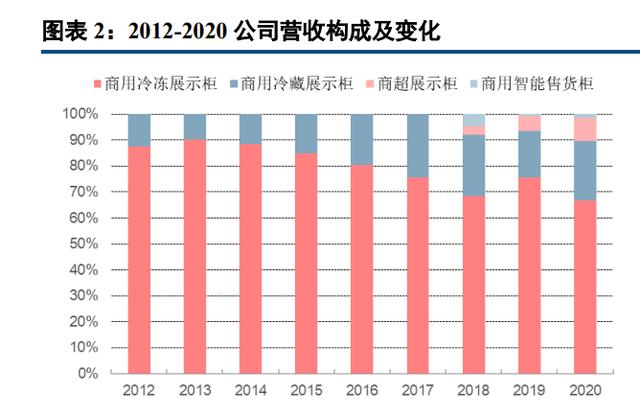 淘寶拼多多熱銷海容冰柜貨源拿貨是真的嗎，淘寶拼多多熱銷海容冰柜貨源拿貨是真的嗎可靠嗎？