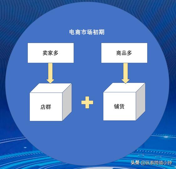 無(wú)貨源蝦皮跨境電商好做嗎，蝦皮跨境電商無(wú)貨源模式怎么鋪貨？