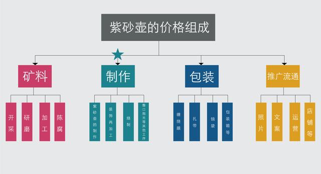 紫砂壺電商銷售，紫砂壺進(jìn)貨？