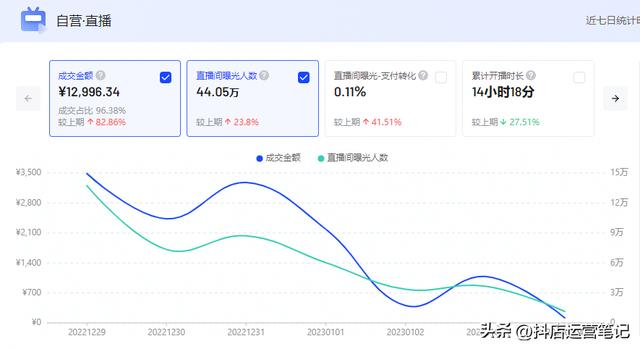 無貨源電商下半場做什么，無貨源電商下半場做什么的？