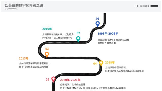 微商絲芙蘭渠道貨源在哪，微商絲芙蘭渠道貨源在哪找？