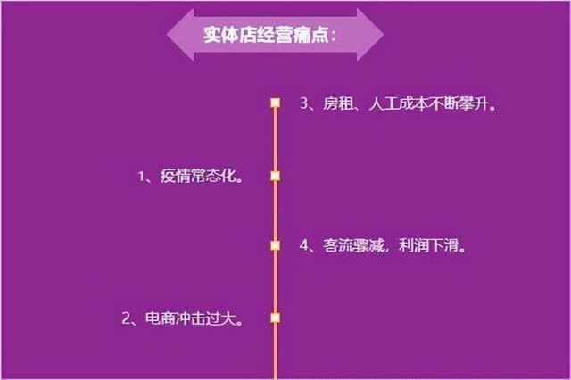 有實(shí)體店有貨源怎么做電商呢，有實(shí)體店有貨源怎么做電商呢賺錢嗎？