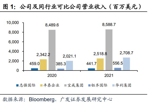 微商運(yùn)動鞋一手貨源，微商運(yùn)動鞋一手貨源508？
