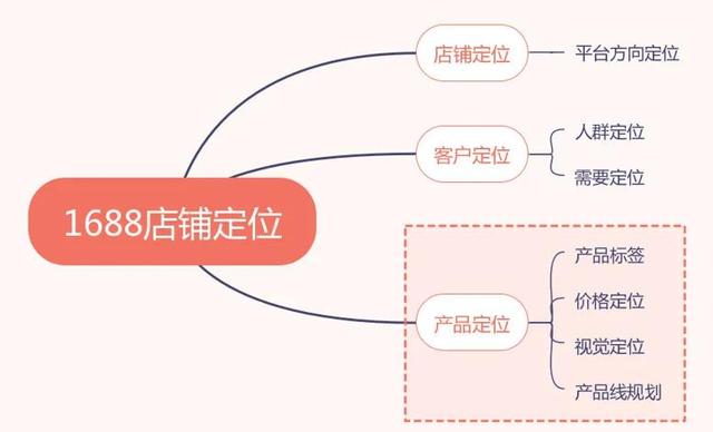 做電商有貨源怎么找客戶聊天，做電商有貨源怎么找客戶聊天呢？