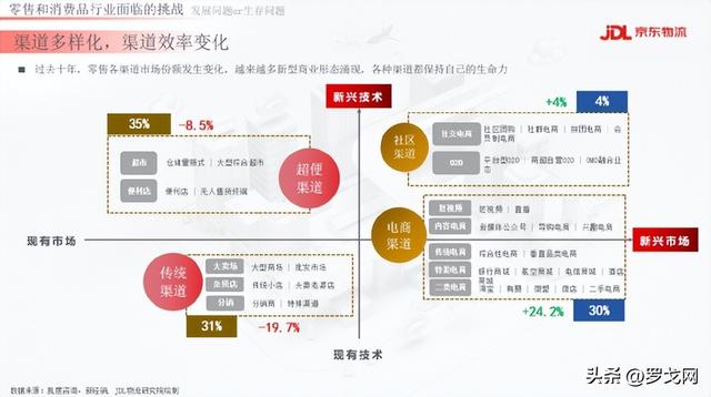 京東超市的貨源怎么來，京東超市的貨源怎么來的？