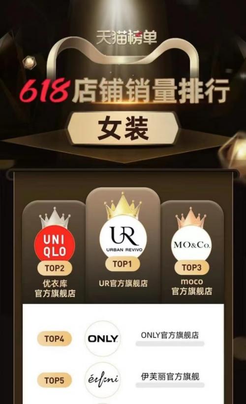 天貓商城貨源女裝是正品嗎，天貓商城貨源女裝是正品嗎知乎？