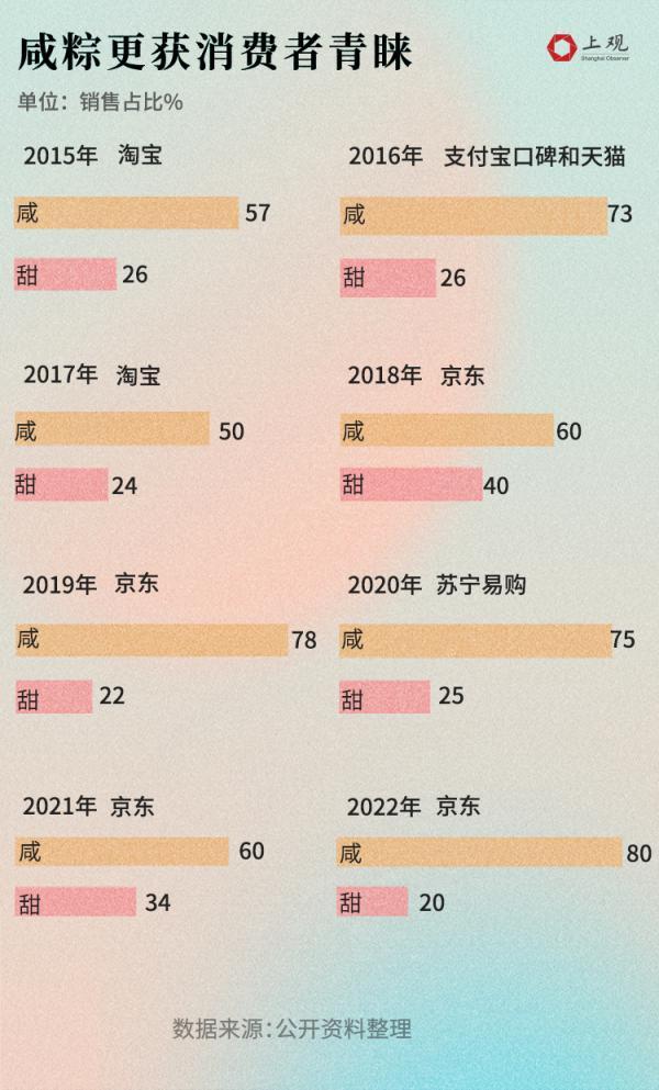拼多多賣粽子，拼多多粽子很便宜能吃嗎？