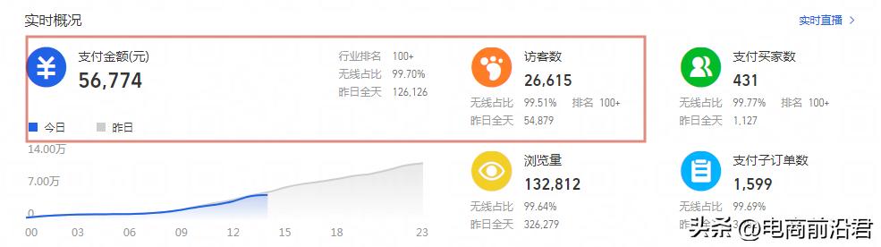 淘寶無貨源店鋪如何提升流量等級和等級，淘寶無貨源店鋪怎么提升流量？