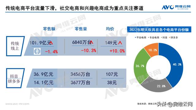 拼多多上的炒鍋是正品嗎，拼多多炒鍋好不好？