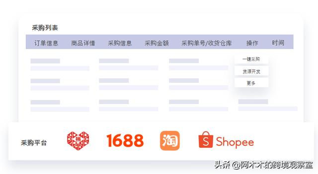 海外無貨源，跨境電商無貨源怎么發(fā)貨到國外呢？