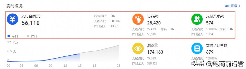 周口電商貨源怎么運營的，周口電商貨源怎么運營的??？