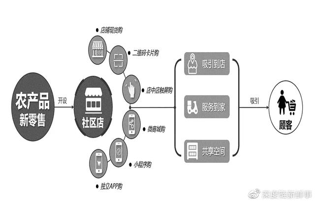 網(wǎng)店貨源線下進貨渠道有哪些，網(wǎng)店貨源線下進貨渠道有哪些呢？