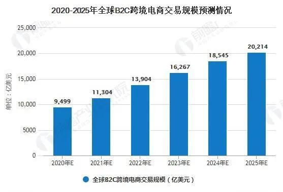 無貨源電商好做嗎投資多大，無貨源電商好做嗎投資多大合適？