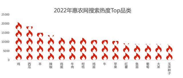 電商農(nóng)產(chǎn)品貨源有哪些，電商農(nóng)產(chǎn)品貨源有哪些類型？