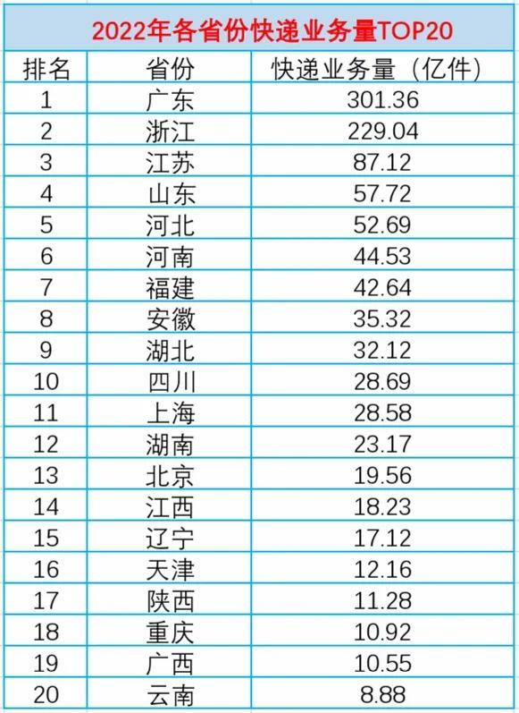 廣東哪里有淘寶貨源賣，廣東哪里有淘寶貨源賣的？