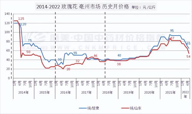 干花貨源上哪兒找，干花進(jìn)貨渠道？