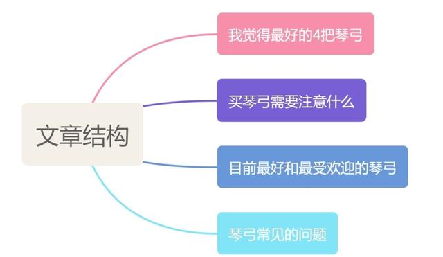 淘寶拼多多熱銷墜琴弓子貨源拿貨是真的嗎還是假的，墜琴弓子價格？