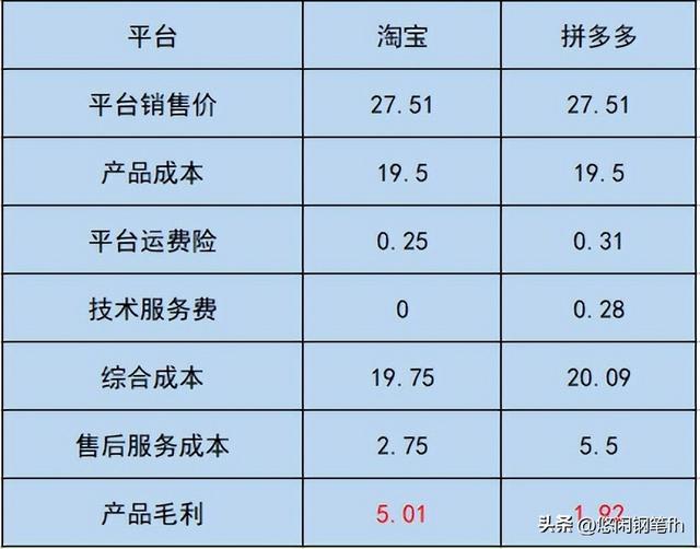 拼多多幾塊錢的鋼筆，拼多多l(xiāng)amy鋼筆是真的嗎？