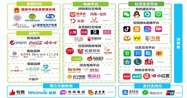 微商相冊(cè)總倉(cāng)貨源怎么找，微商相冊(cè)總倉(cāng)貨源怎么找到？