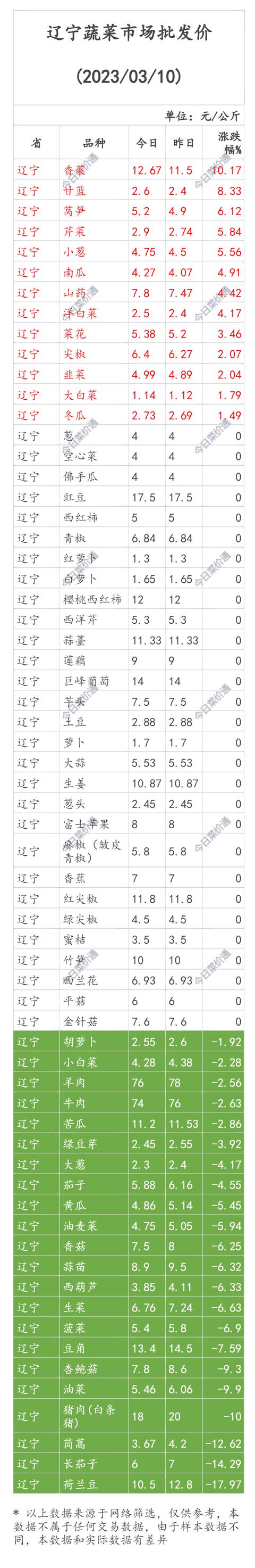 黑龍江貨源批發(fā)網(wǎng)價(jià)格查詢，黑龍江貨源批發(fā)網(wǎng)價(jià)格查詢系統(tǒng)？