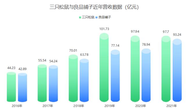 零食加盟店10大品牌前三名好吃的是什么，零食加盟店10大品牌前三名好吃的排行榜？
