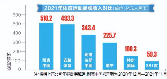 斐樂，斐樂是哪個國家的品牌？