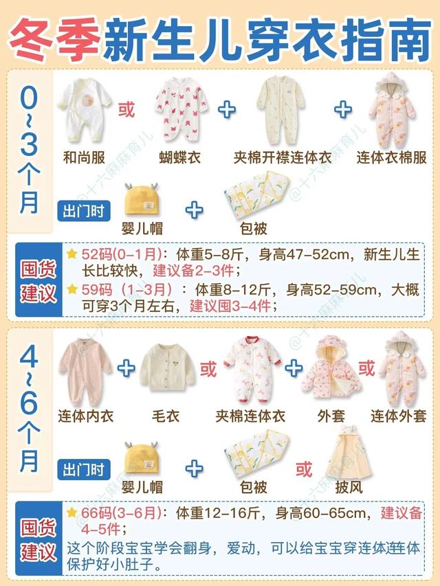 嬰兒0-24個(gè)月衣服尺寸表，0-6個(gè)月新生兒衣服尺碼？