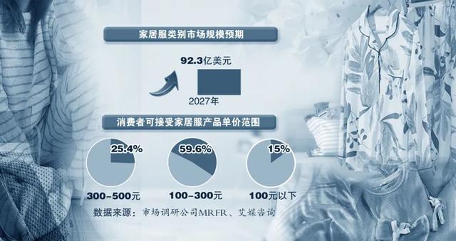 閨蜜內(nèi)衣屬于幾線品牌，香蜜閨秀什么檔次？