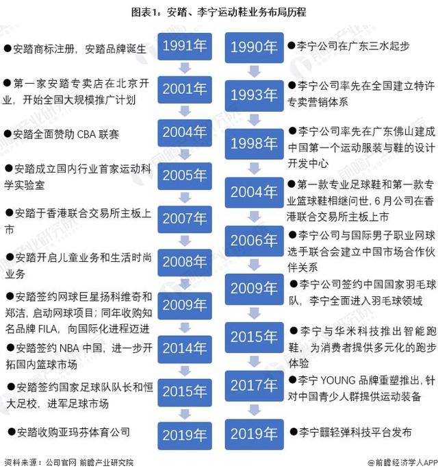 中國鞋子品牌排行榜前十名是哪些，中國鞋品牌排行榜前十名運動鞋？