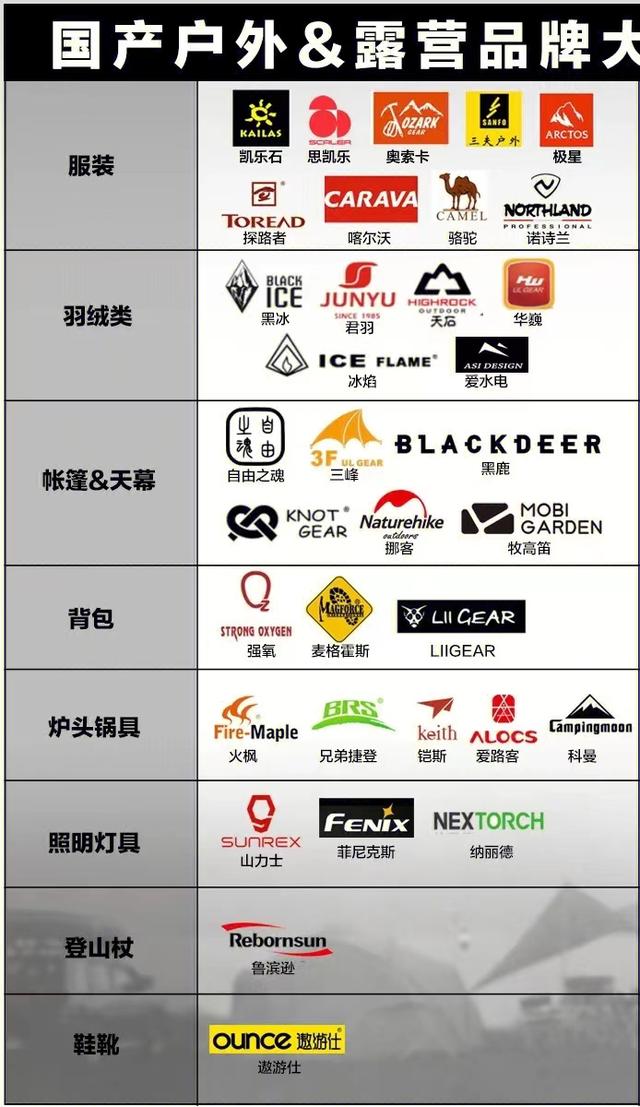 運動服十大名牌，戶外運動品牌排行榜？